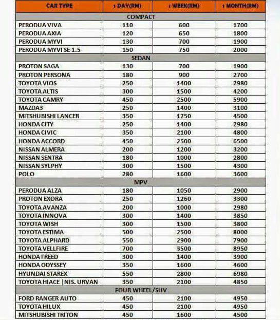 harga-jenis-kereta-sewa-kajang